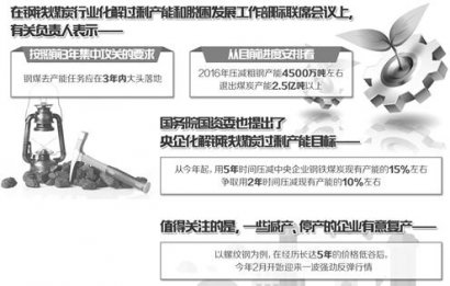 鋼鐵等去產(chǎn)能各地年底必須交賬