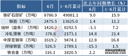 2021年6月我國鋼筋產(chǎn)量為2475.5萬噸