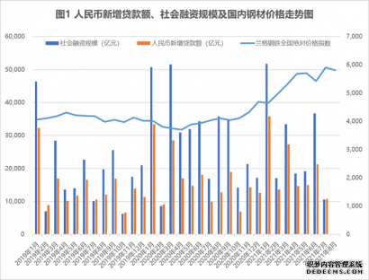 前瞻性貨幣調(diào)整將壓制鋼市上漲空間？