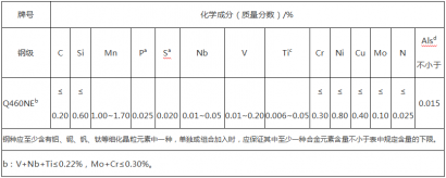 Q460NE是什么材質(zhì)Q460NE風電鋼現(xiàn)貨Q460NE執(zhí)行標準GB/T1591-2018