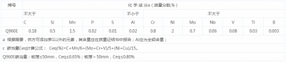 Q960E是什么材質Q960E化學成分Q960E力學性能Q960E庫存可切割